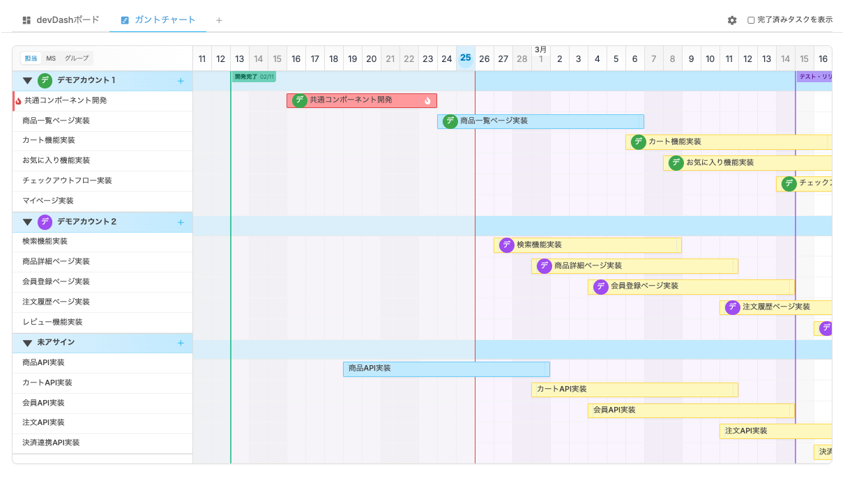 ガントチャート