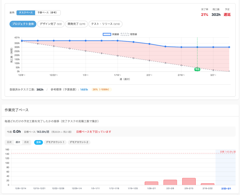 PJ分析ダッシュボード画像