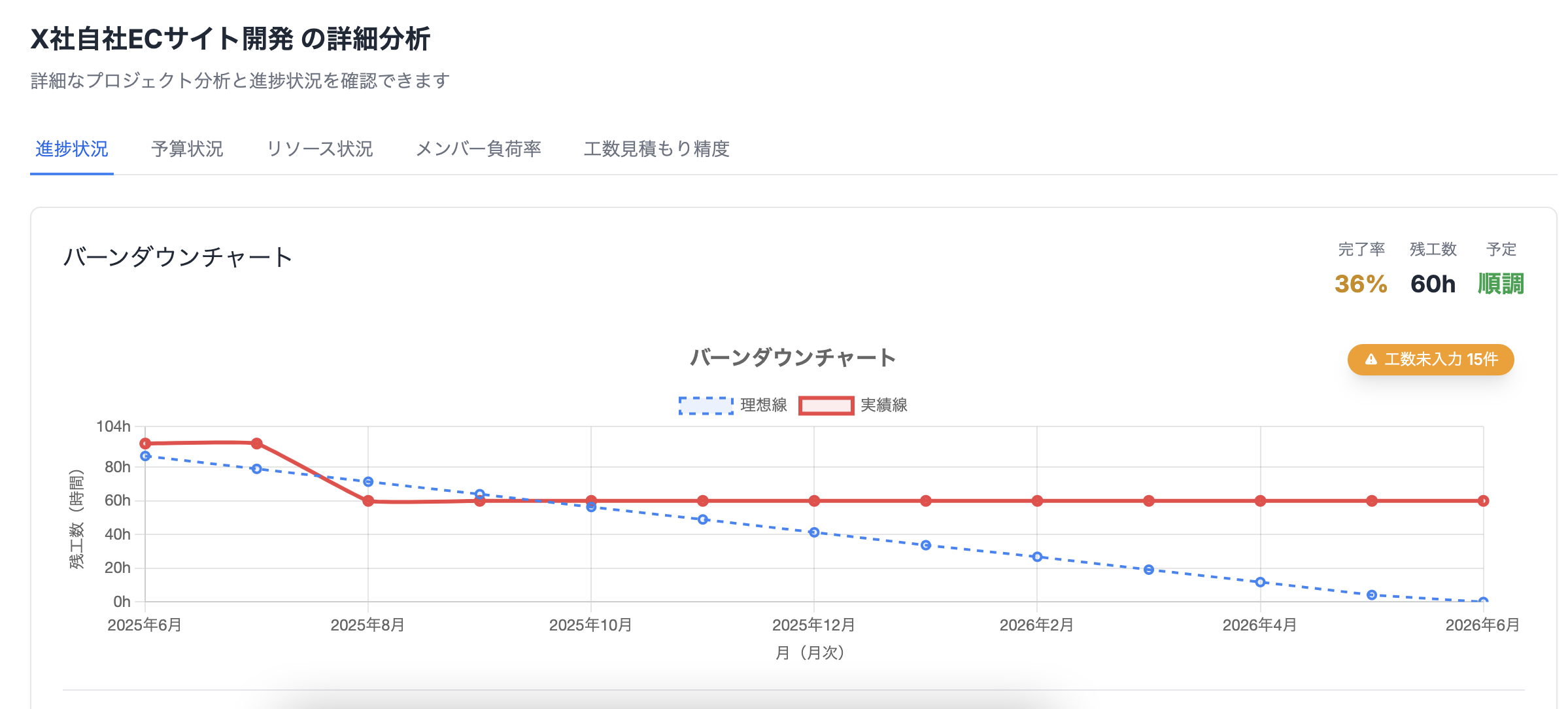 ダッシュボード画像